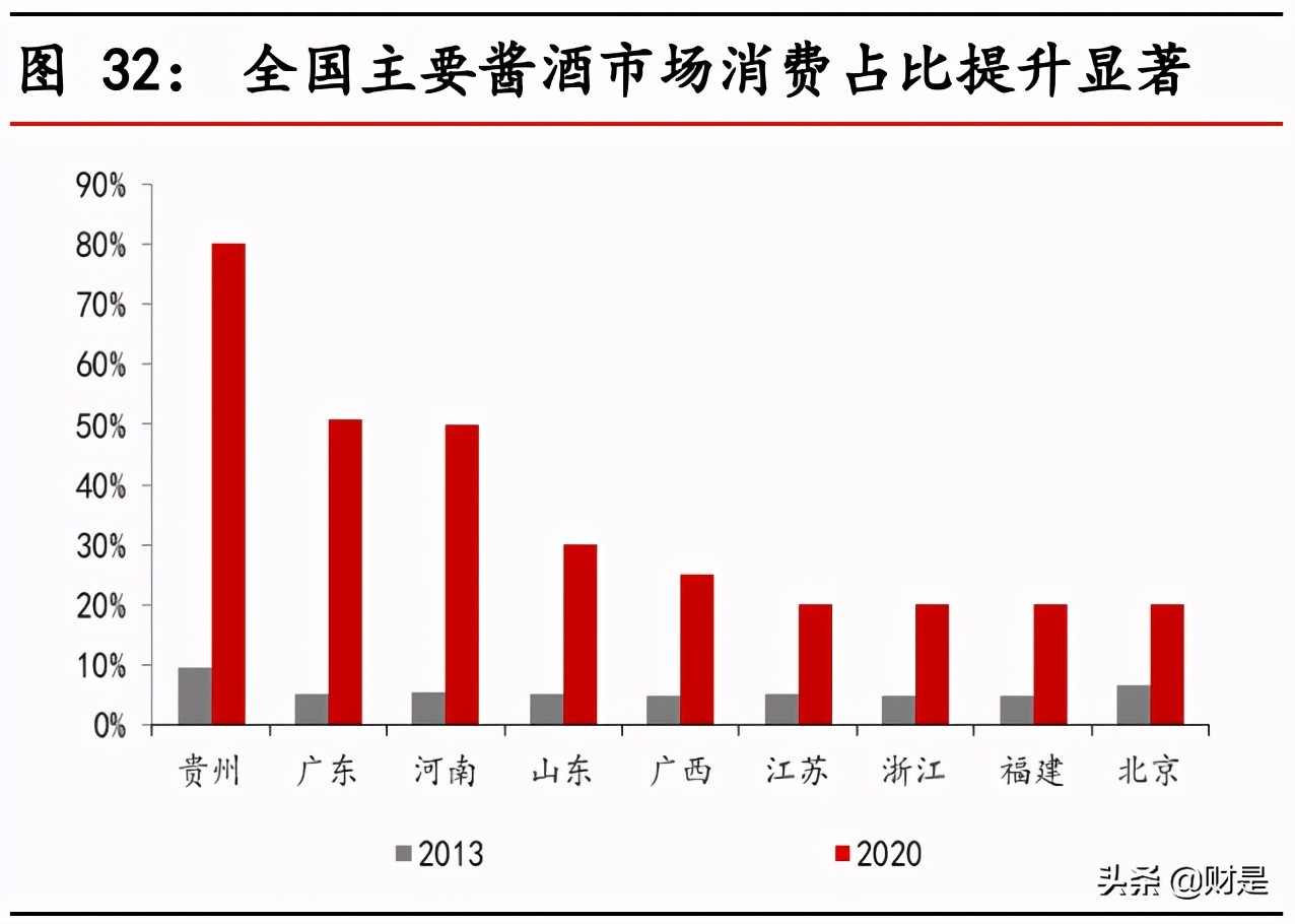 酱酒行业专题报告：强产品力、强渠道力、品牌化将成为必由之路