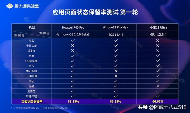 鴻蒙系統官方測試：請摘掉你的有色眼鏡，看官方的正確答案