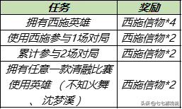 王者荣耀五大永久皮肤免费送！西施新皮7号上线