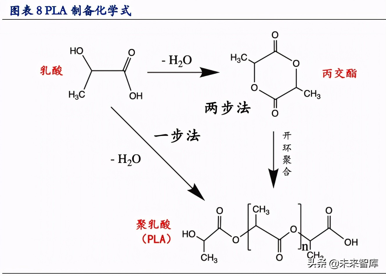 可降解塑料行业深度报告：PLA、PBAT是主流产品