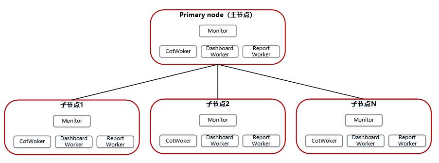 Wyn Enterprise V5新版本发布，新增智能数据建模和实时BI分析能力