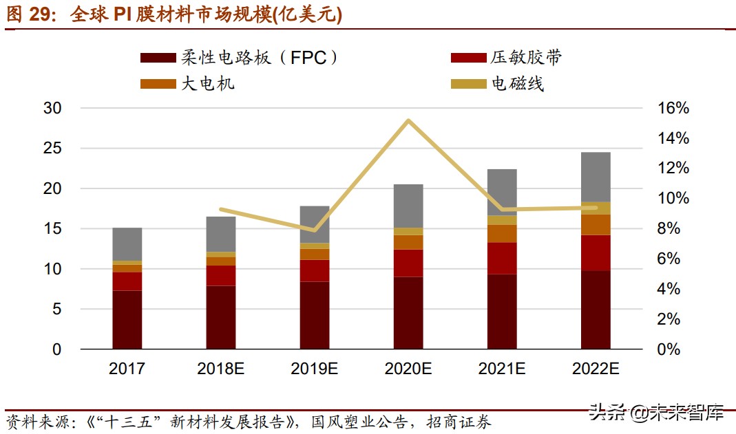 新材料产业153页深度研究报告：七大方向全面梳理（上篇）