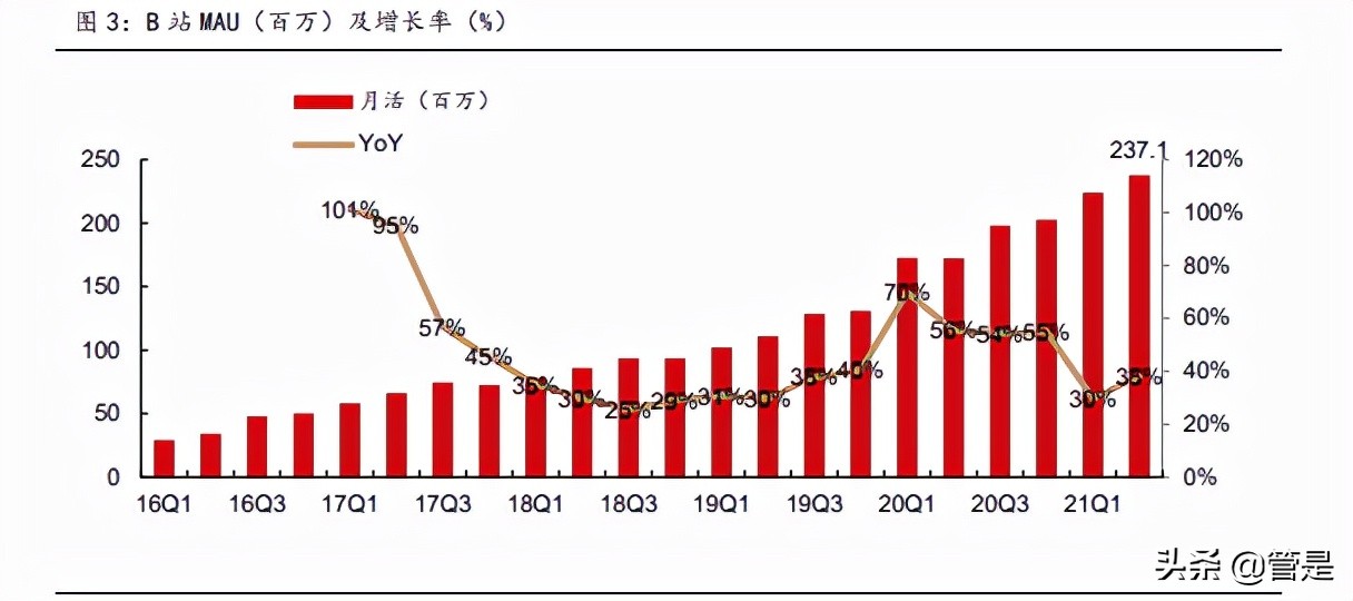 哔哩哔哩专题报告：无可替代的内容平台，破圈和效率兼得