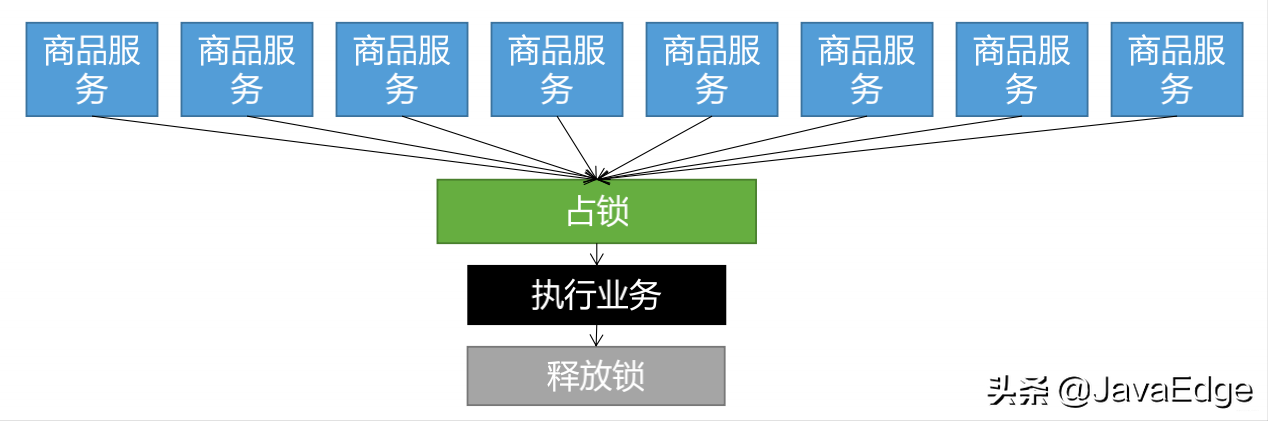 原来大厂的Redis分布式锁都这么设计的