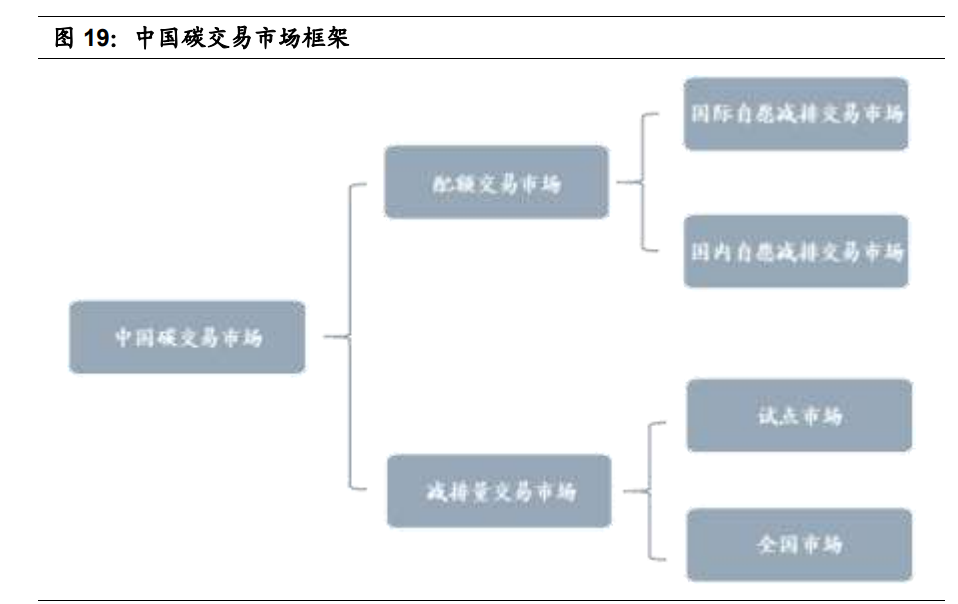 碳中和专题报告：一文理解“碳定价”