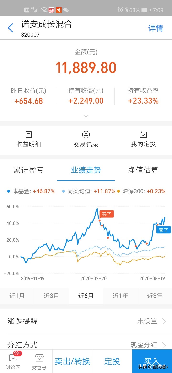 诺安、银河、华夏5G等半导体基金暴涨还能上车吗
