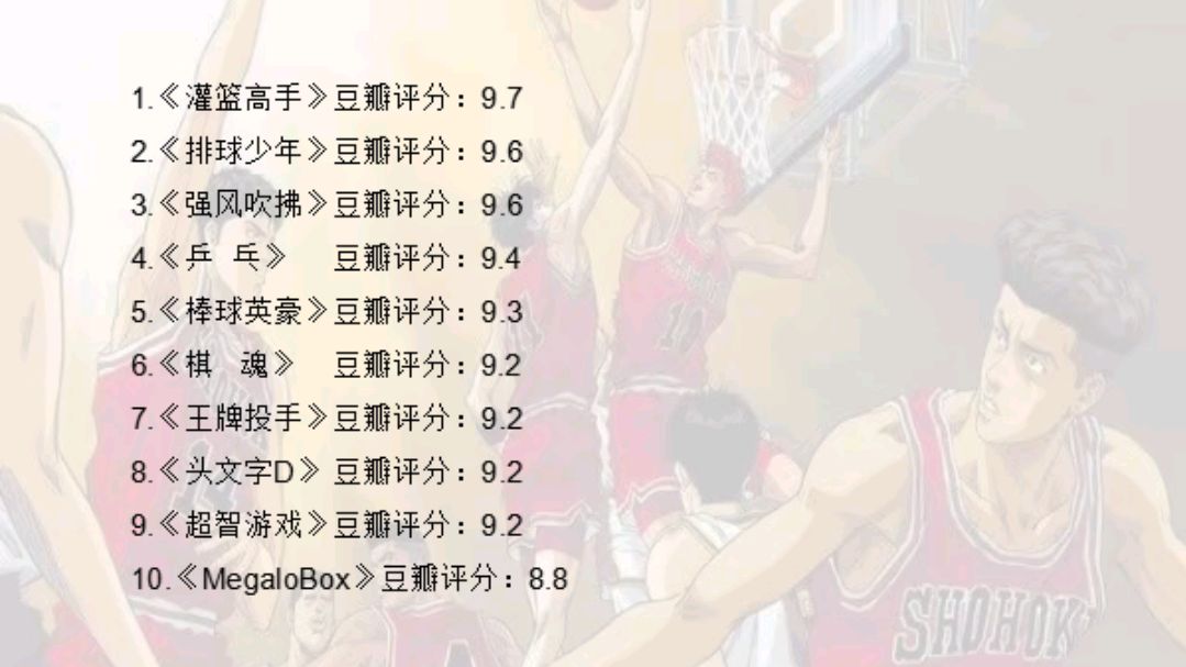 日本體育離不開動漫，評分前10的體育動畫，你都知道嗎？
