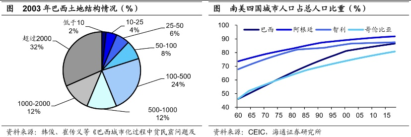马尔克斯《百年孤独》中，拉美经济是如何一步