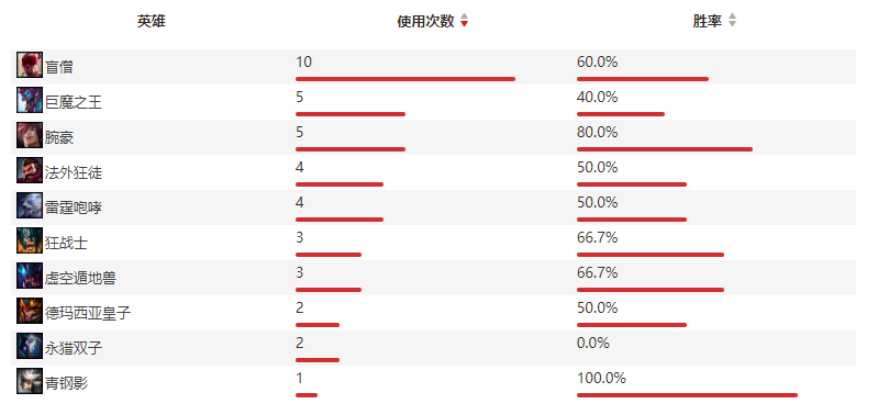 IGvsFPX｜两支世界冠军最后的挣扎，谁将保留晋级希望？