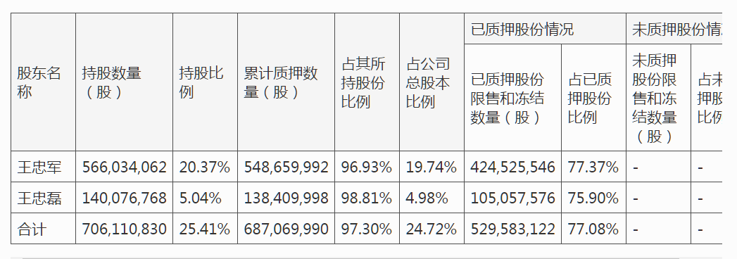 卖画卖房且冯小刚补偿1.68亿 华谊兄弟仍难逃连续三年亏损困局