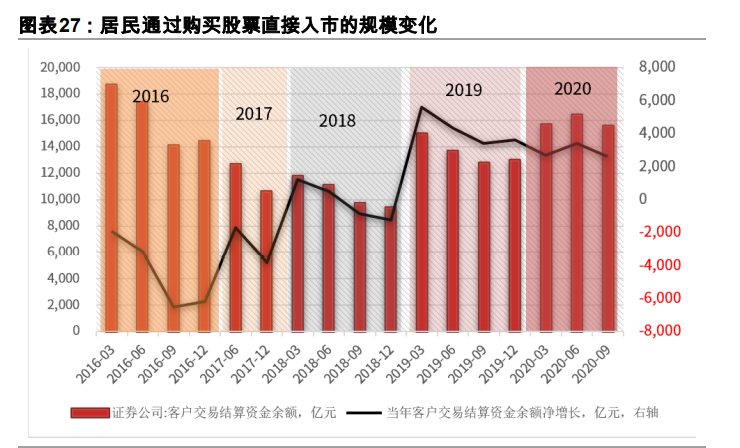 2021年度策略展望：金牛启程，奋蹄4300