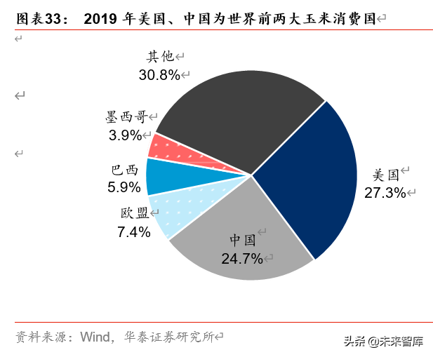 双循环视角看农业、食饮、轻工行业投资机会