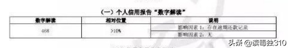 央行征信系统比民政局更懂感情：假离婚不能重