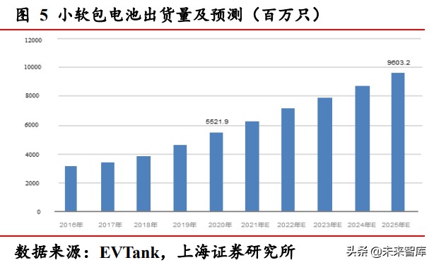 铝塑膜行业研究报告：软包电池放量，铝塑膜产业迎拐点