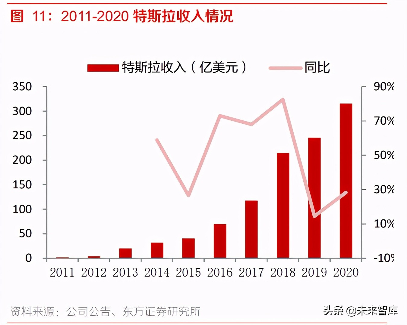 车载摄像头产业研究：自动驾驶驶入快车道，车载光学迎来加速放量