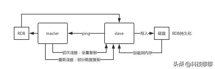 大厂面试题详解三：Redis篇