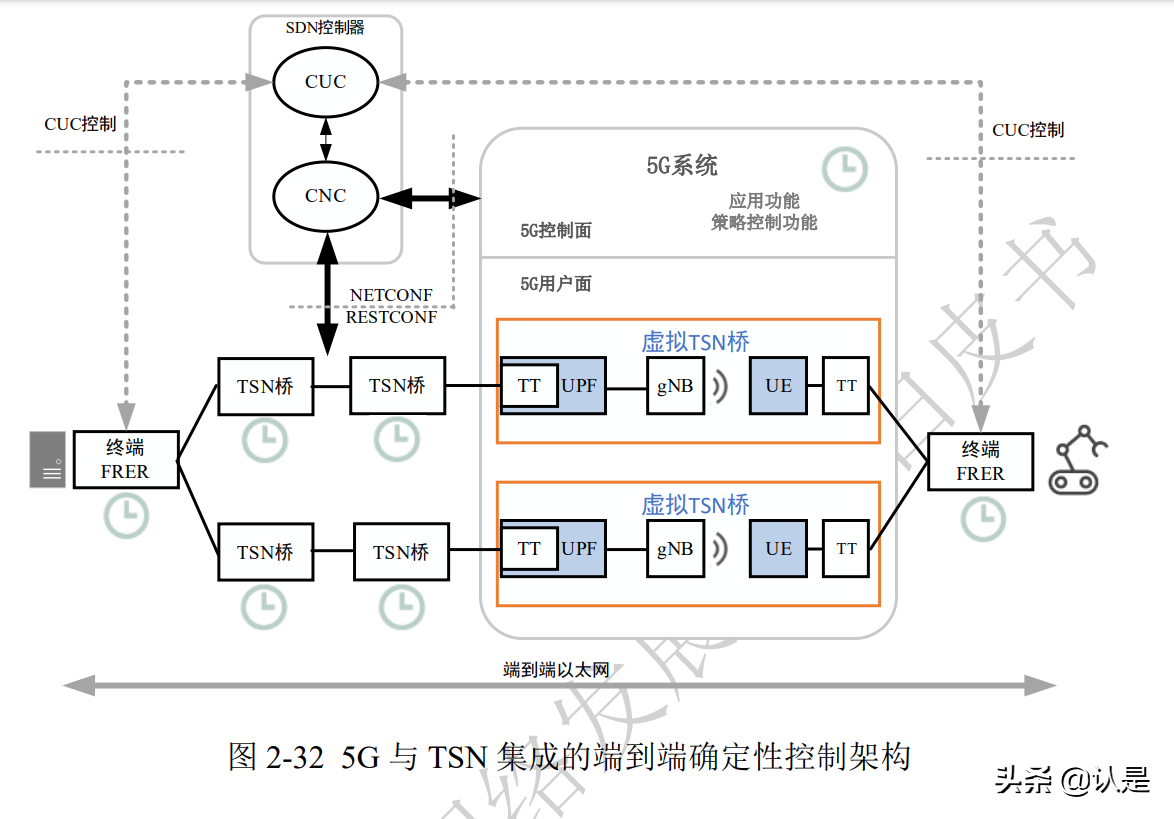 未来网络白皮书：确定性网络技术体系白皮书（2021版）
