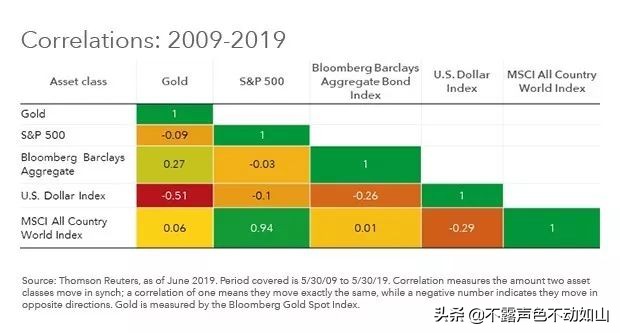 达利欧看好的黄金，真的值得投资吗？