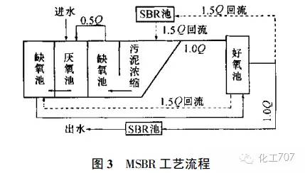 污水处理工艺一、二、三级超细致讲解