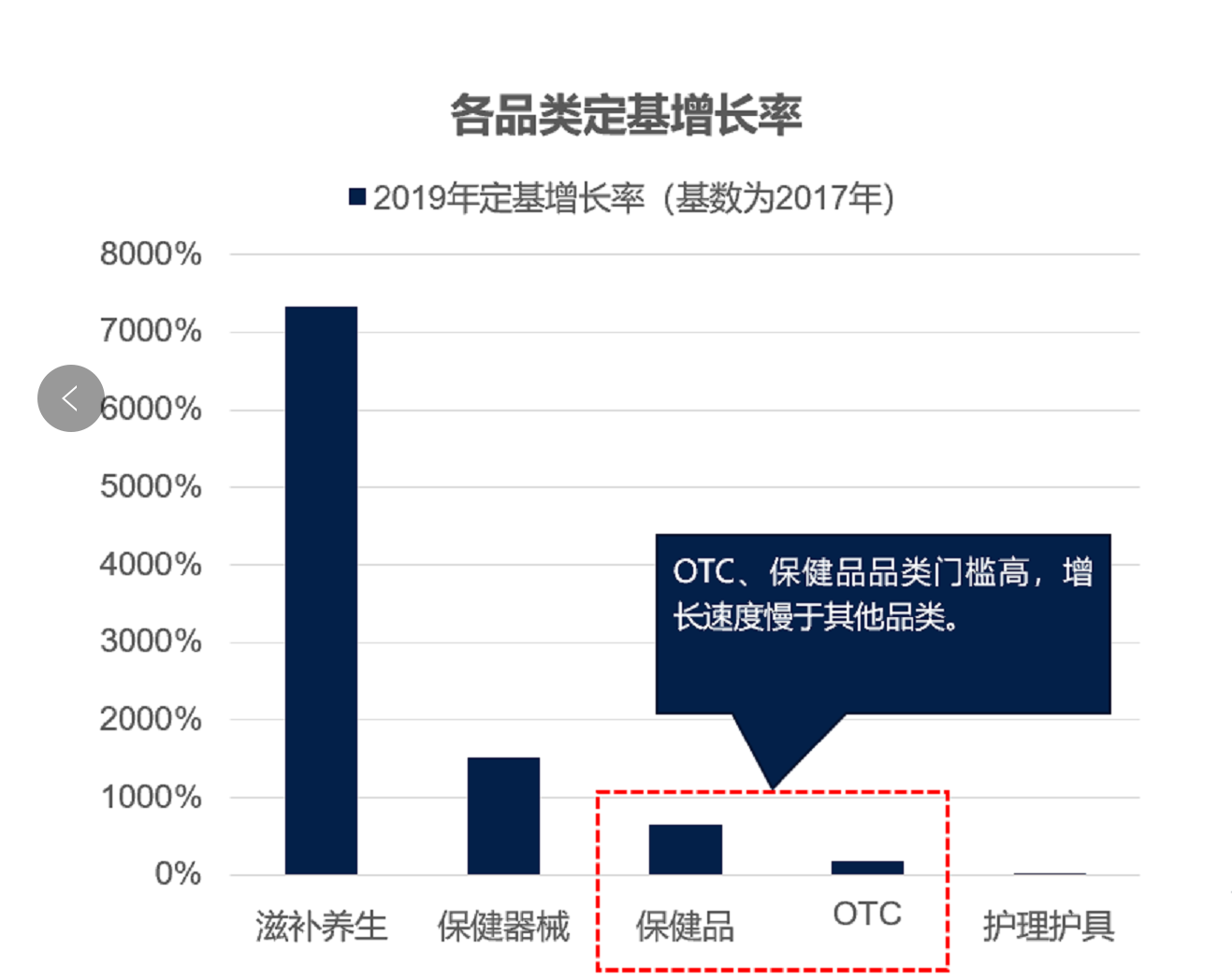 疫情催生网售医药风口 今年销售额或可破5千亿元