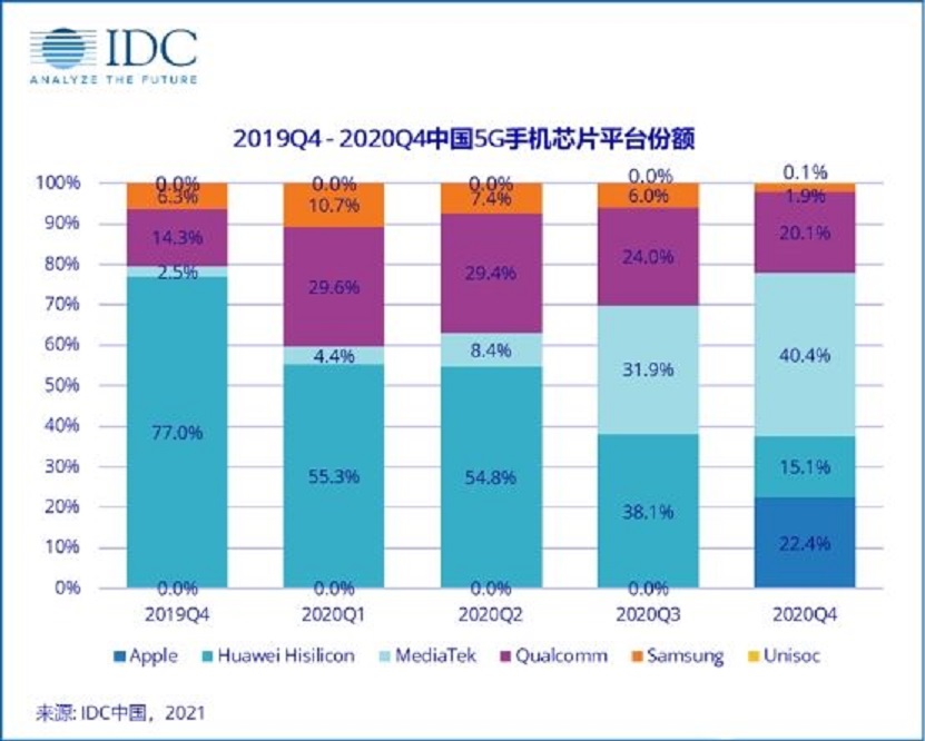 市值跌破2万亿美元！苹果股价暴跌，台积电豪掷762亿加速补救