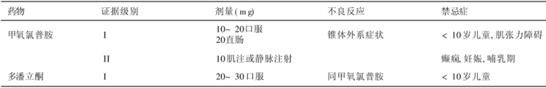 年底加班压力大，很“上头”！偏头痛治疗药物和方法汇总