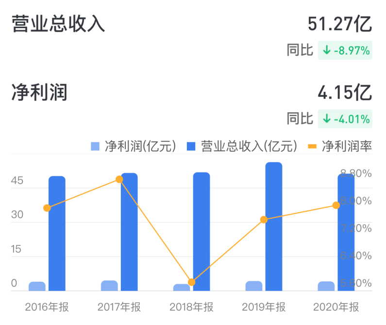 耐克、阿迪踩雷“新疆棉花”，中国李宁崛起遇天赐良机