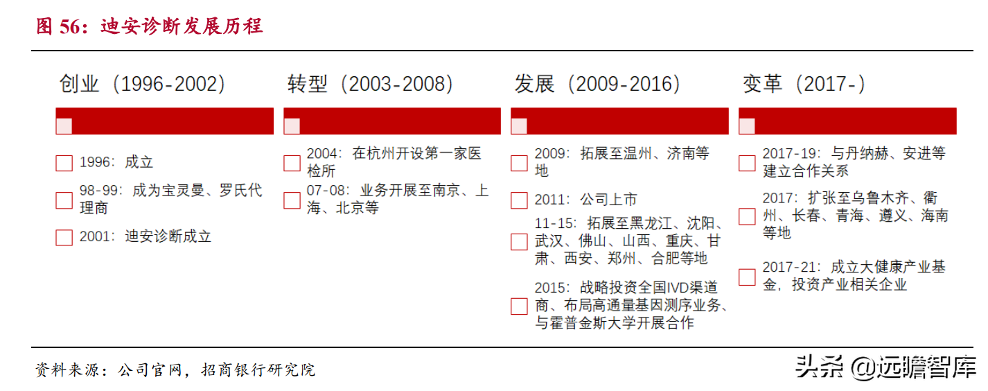 生物医药：国产器械崛起，进口替代及国际化是重要发展方向