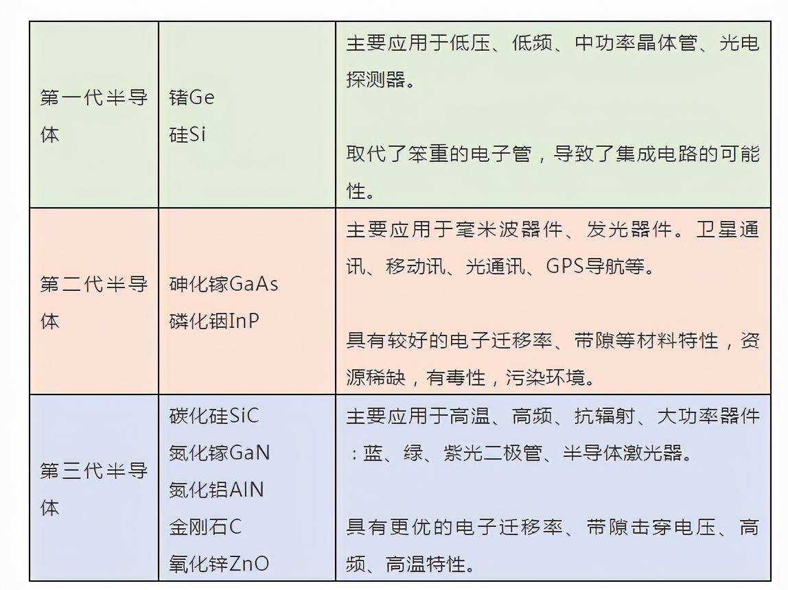 為什么不用SiC做IGBT？