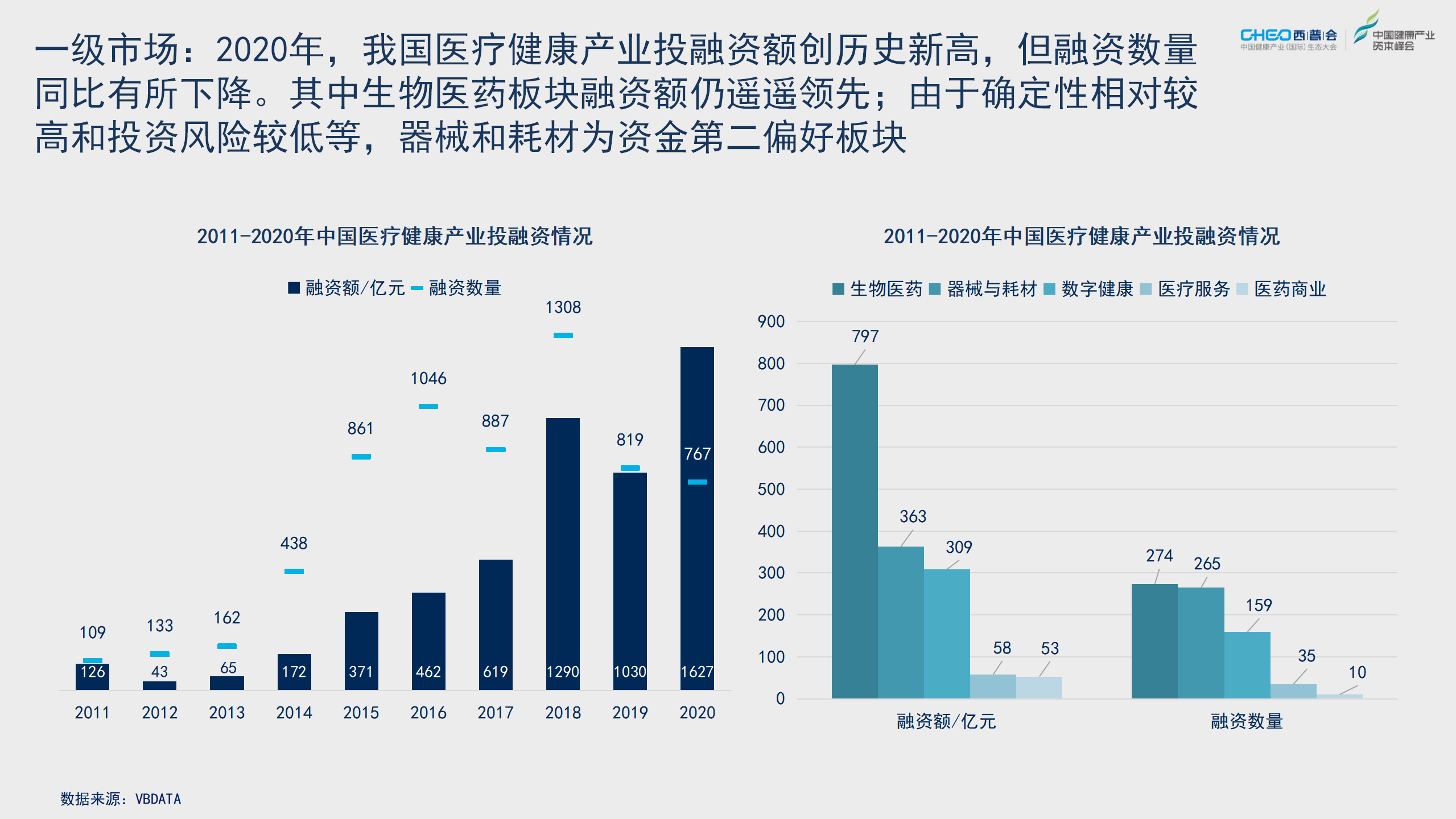 2021西普会 | 从药品终端市场看医药行业投资机会