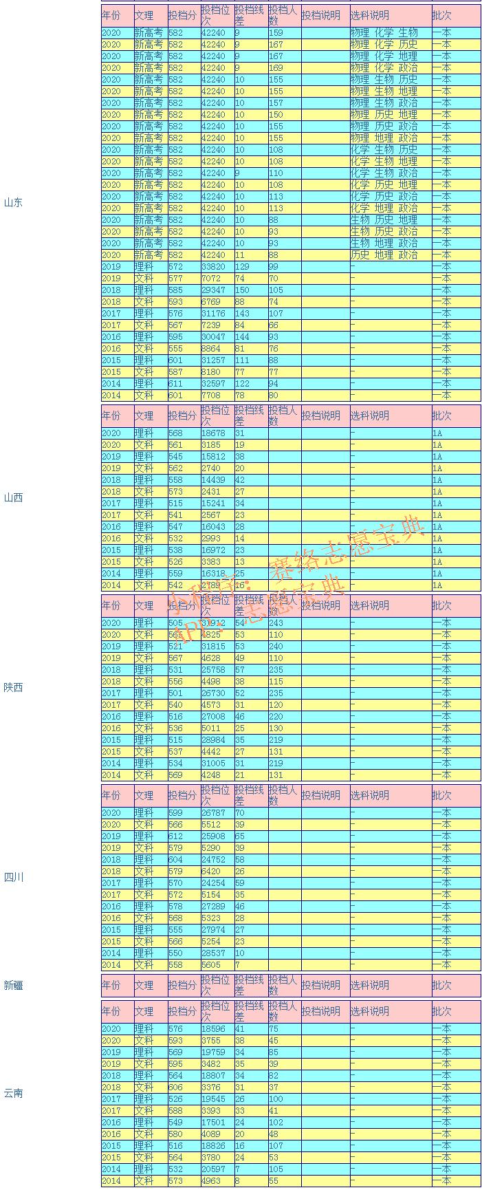 湘潭大學屬于幾流大學,湘潭大學在全國認可嗎(圖10)