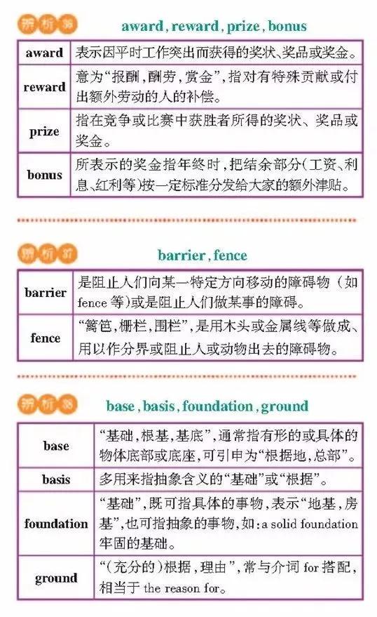 高一高二高三的学生注意！163组重点常考易混词汇辨析汇总