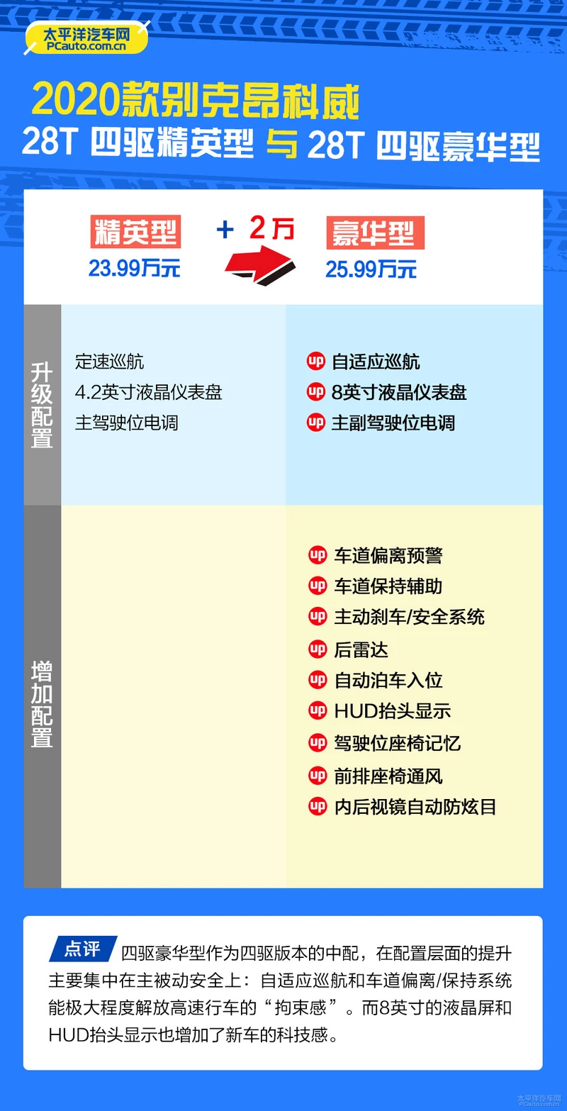 首推四驱精英型 2020款别克昂科威怎么选