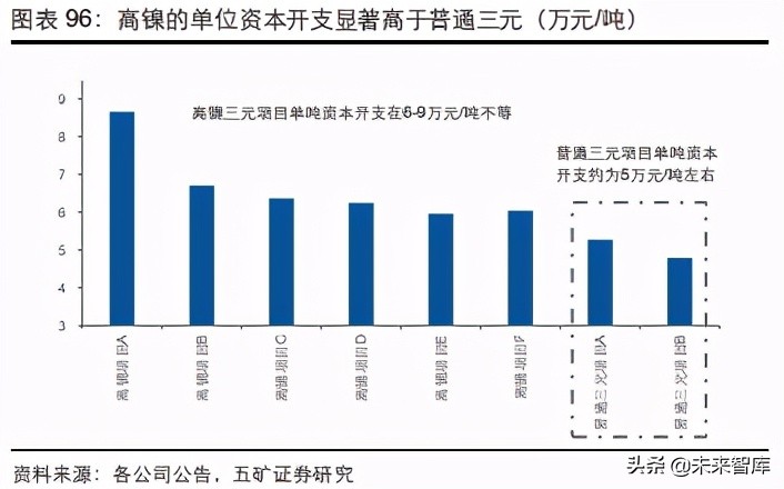 新能源汽车产业链及相关金属行业研究：溢出与涌现