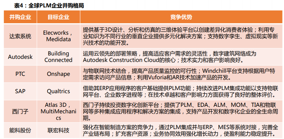 计算机软件PLM行业专题分析报告