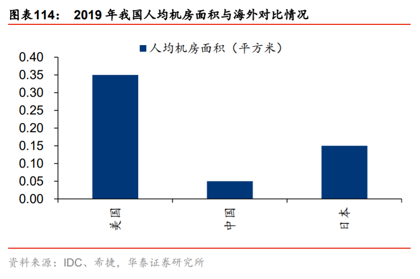 供需内循环深度研究与投资策略：渗透率与自主率全景手册