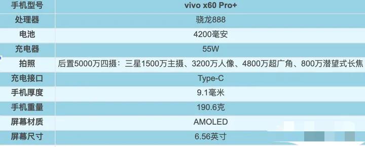 2021年1～9月，上半年发布机型汇总盘点！上篇