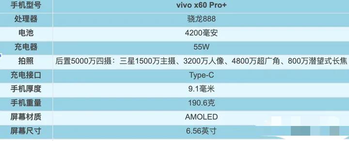 2021年1～9月，上半年發(fā)布機型匯總盤點！上篇