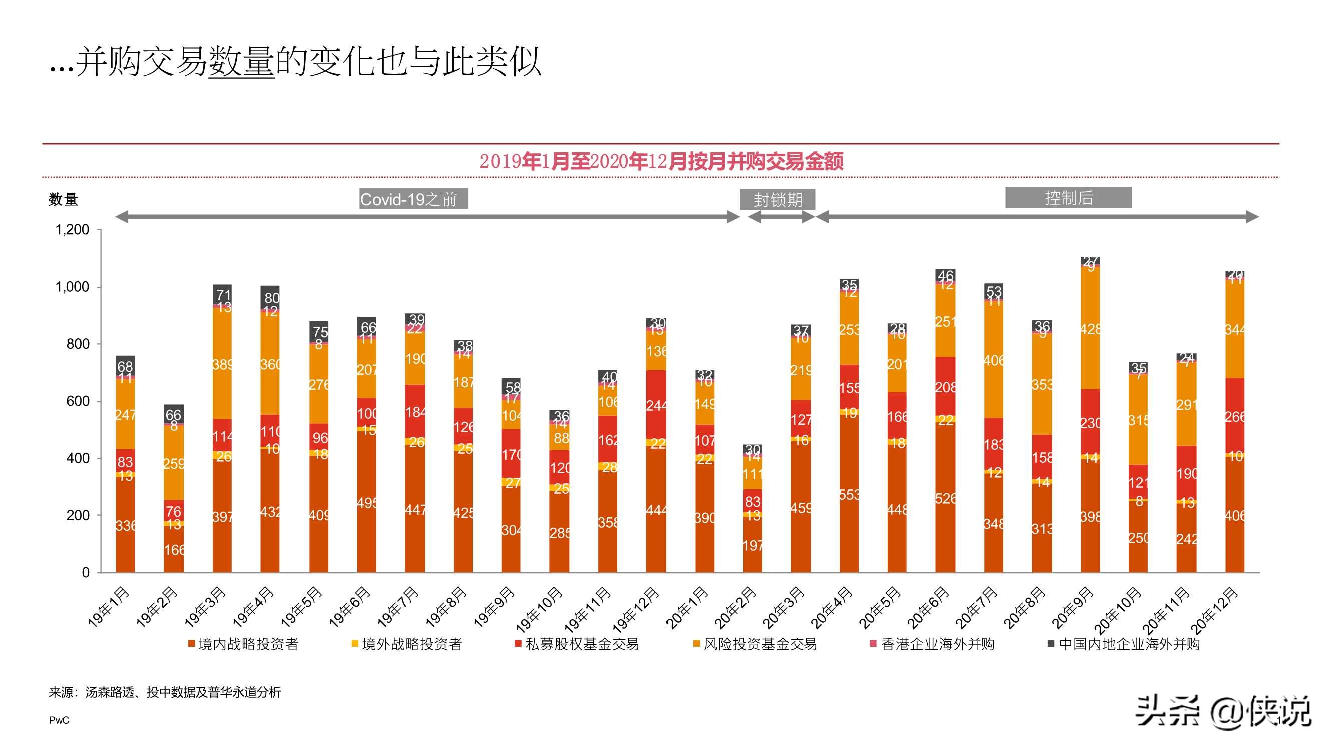 2020年中国企业并购市场回顾与2021年前瞻