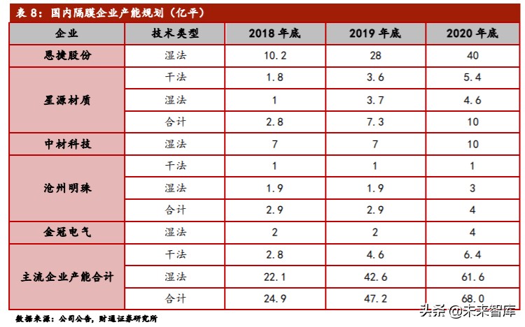 锂电隔膜行业专题报告：湿法路线确立，全球隔