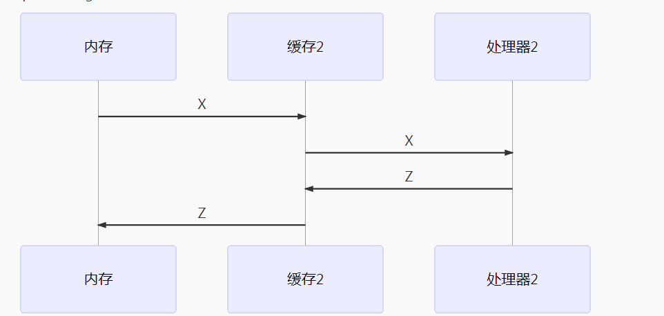 Java并发系列之volatile和Synchronized