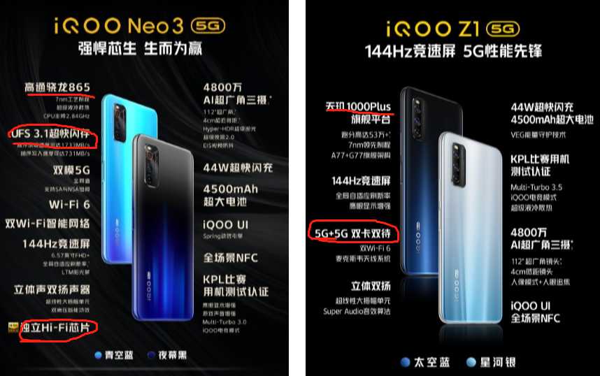 都是真香机，iqoo z1与之前发布的neo3有什么区别？