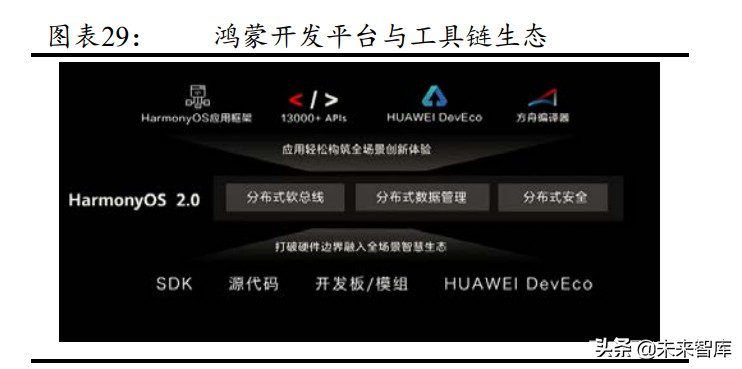 鸿蒙生态专题研究报告：鸿蒙OS生态的商业模式分析