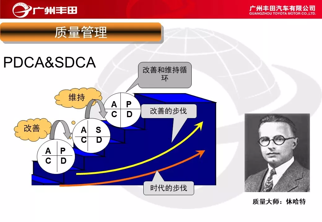 「标杆学习」学学别人家是如何进行车间管理能力提升