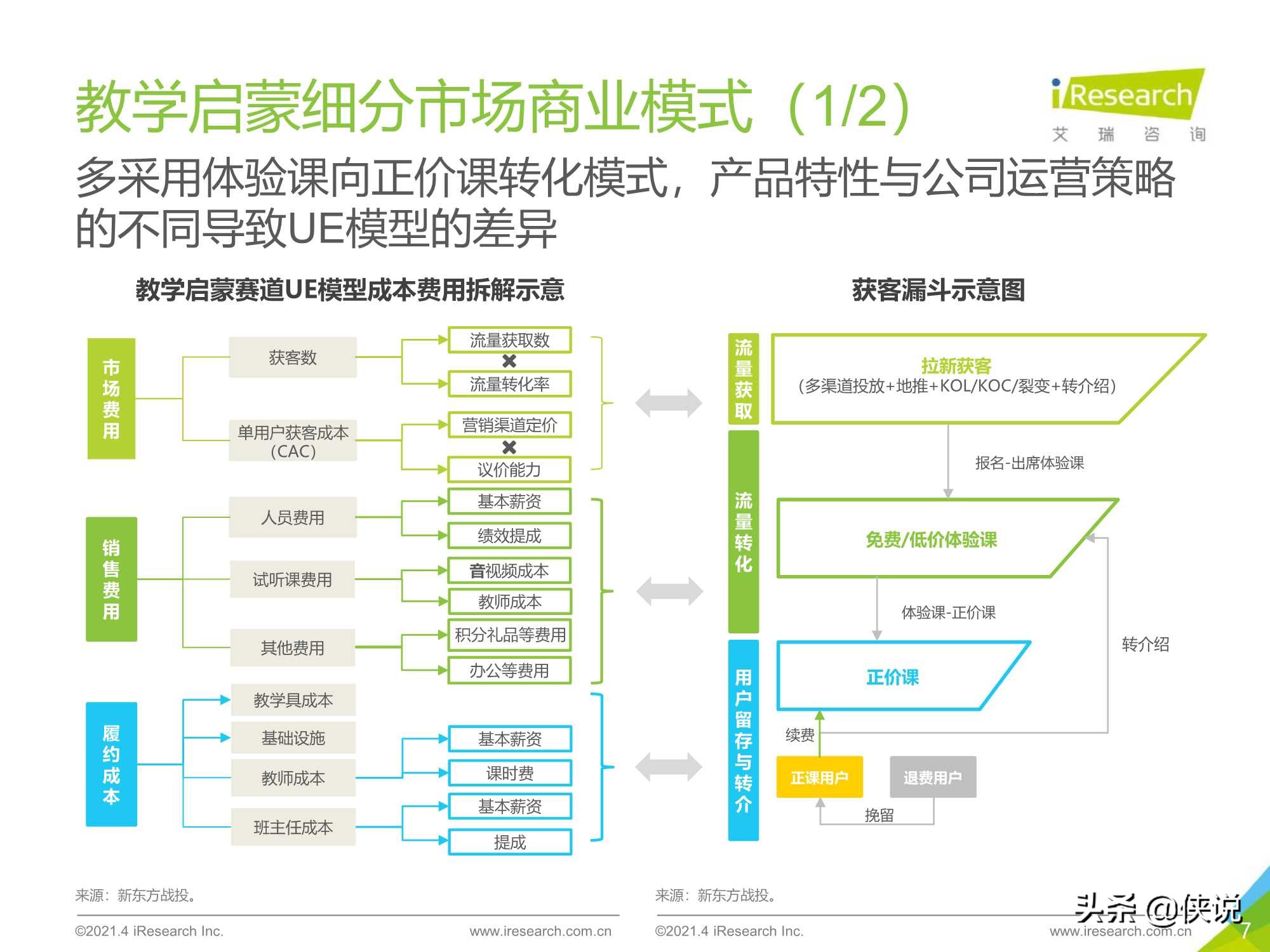 2021年中国教育培训行业发展趋势报告（艾瑞）