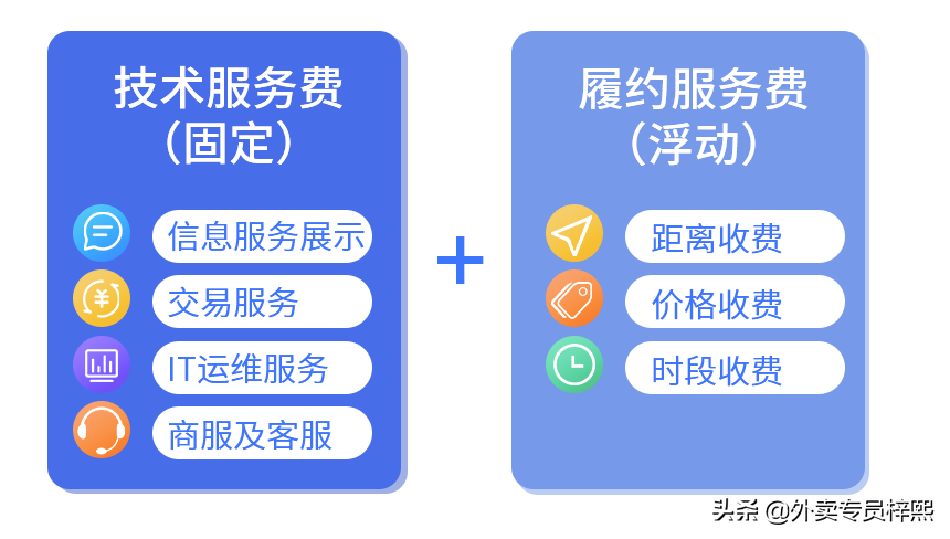 你外卖店铺也运营那么久了，你会正确使用推广