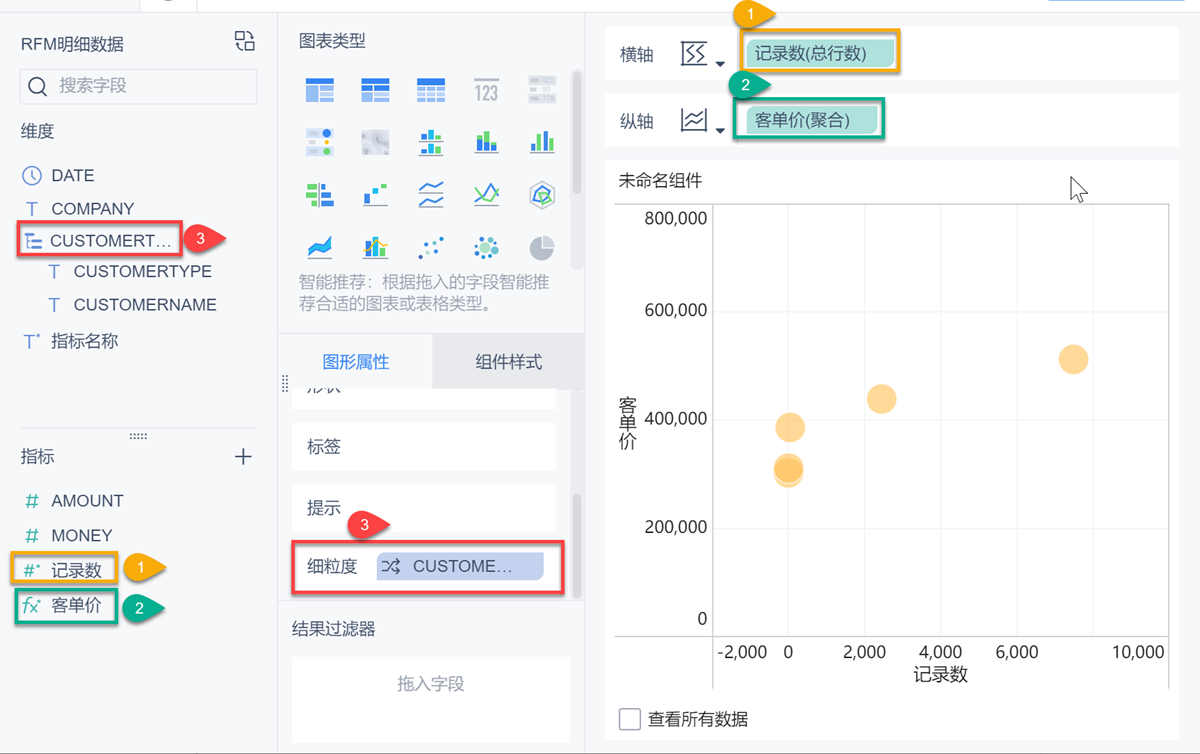 数据分析初学者必备！5分钟搭建波士顿矩阵模型，一学就会