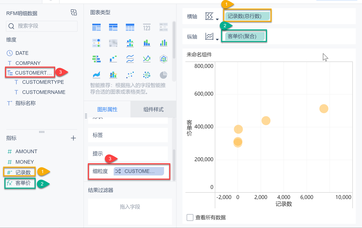 資料分析初學者必備！5分鐘搭建波士頓矩陣模型，一學就會