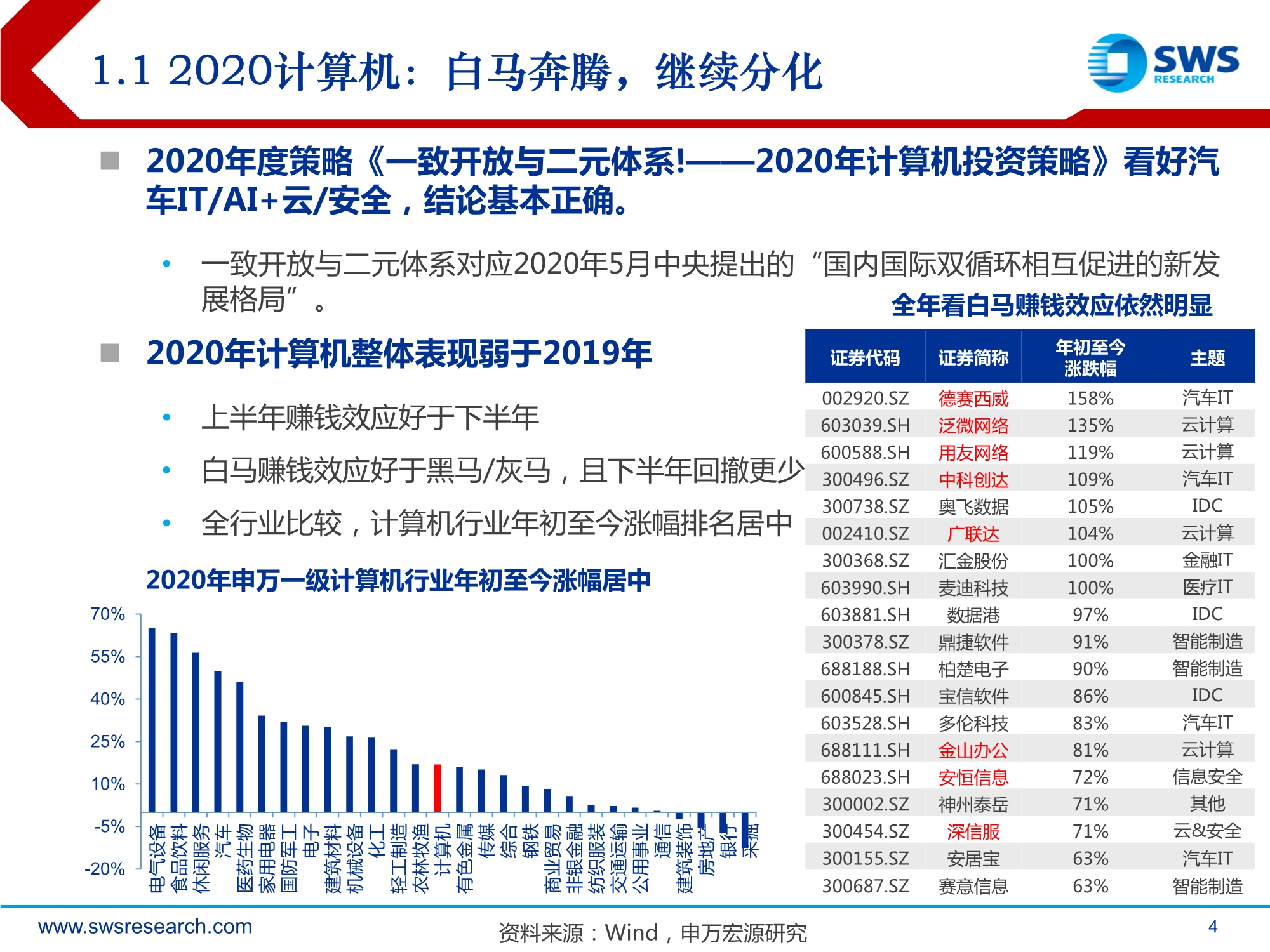 2021年计算机行业投资策略：全领域智能替代