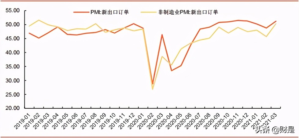 宏观经济专题研究报告：出口强韧性的拐点在哪？